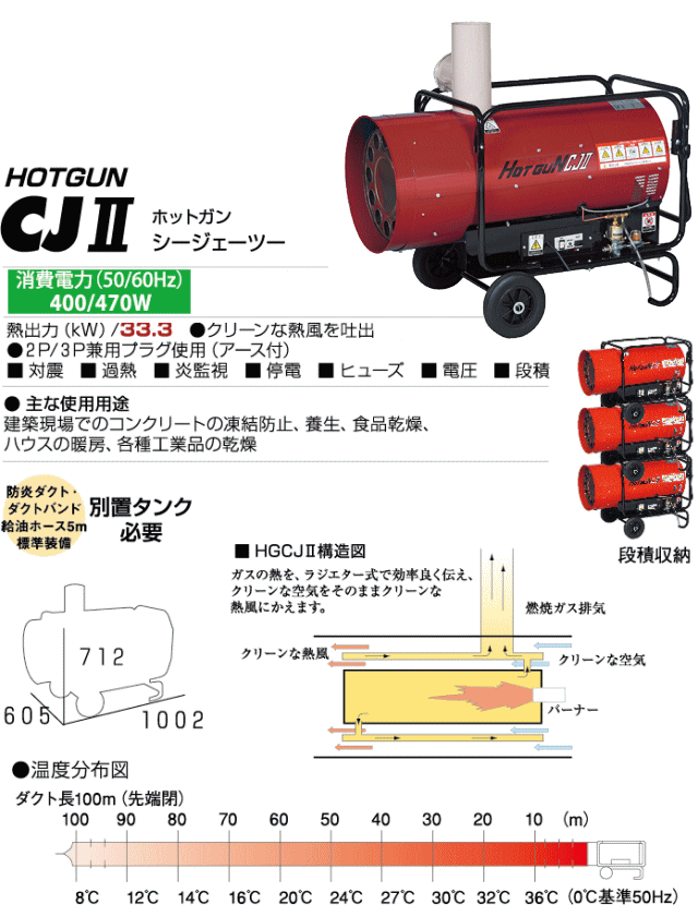 熱風オイルヒーター HOTGUN CJⅡ 静岡製機の熱風オイルヒーターなら 