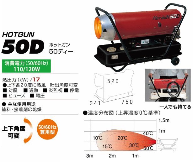 静岡製機 ホットガン 熱風オイルヒーター HG50D