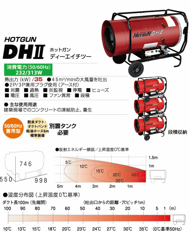 静岡製機 ホットガン 熱風オイルヒーター HGDH2