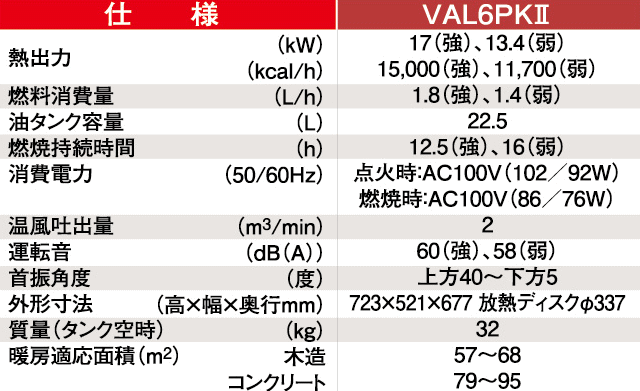 静岡製機 バルシックス 赤外線オイルヒーター VAL6PK2